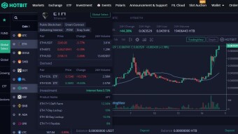 HotBit Recovers Everything, HTB Token Huge Price