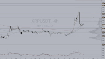 Ripple technical analysis | Results from the XRP pump (and dump)