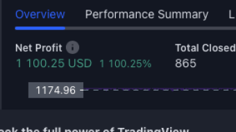 Discovered a Highly Profitable Crypto Futures trading strategy setup!