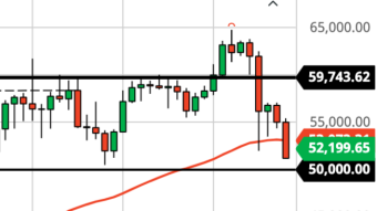Bitcoin Falls Below 50 Day EMA. $45K Next? (Apr 23 Forecast)