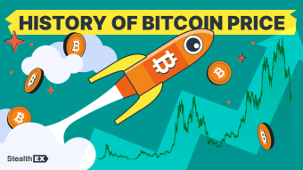 Bitcoin Price History from 2009 to 2026