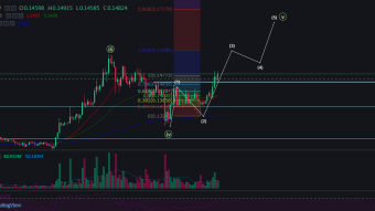 If BITCOIN consents...