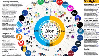 Open Application Network