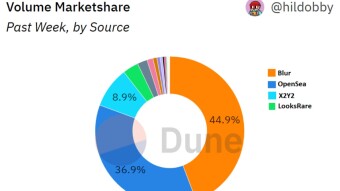 Web3 Wednesday: Bitcoin, Blur, and a Bored Ape Burned Like a Used Lamborghini