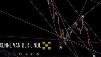 XRP EW Update 24/01/2022 Quick update