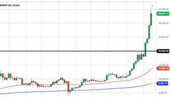 Bitcoin Weekly Price Forecast (1/10/20) - 2021 Will Be Bitcoin's Year | Next Target $50K?