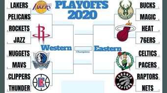 My NBA Playoffs Predictions