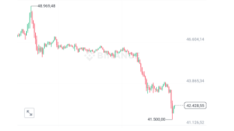 ETF approved btc 48k 24 hours later 41k