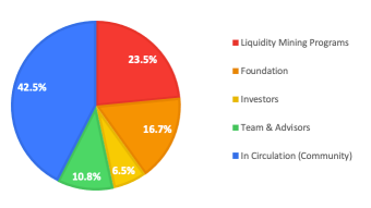 State of the Network, August 4th, 2020