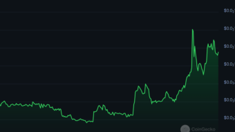 $BZE is About to Explode – Here’s Why You Need In NOW!
