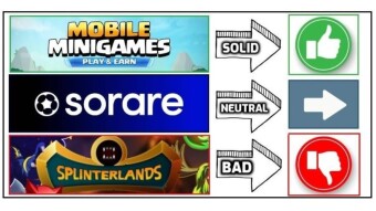 Play2Earn | 3 Games 1-Year Earnings Compared !