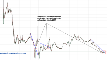 Litecoin/Ethereum Pair Breakout Signals Alt Bull?