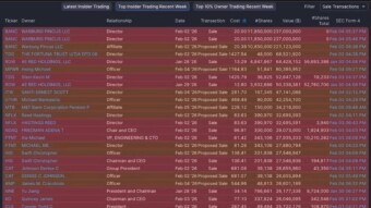 Investors, Next Week is a High-Alert Zone