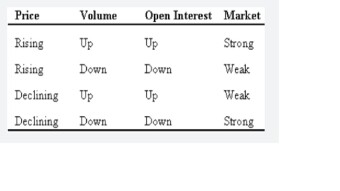 Open interest