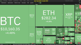 Curate Bitcoin 02/18/2020 by dobobs