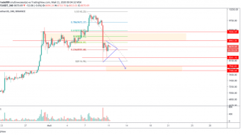 The trader named resistance zones that hold back the growth of bitcoin after the collapse below $9000