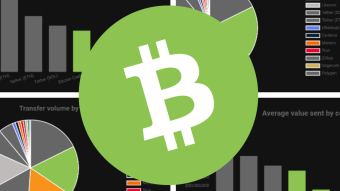 CASH2VN - a Vietnamese REMITTANCE service that places BITCOIN CASH as 2nd chosen currency