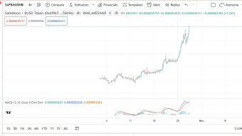 Shitcoins, Memes: What's going on?