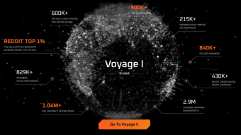 $TABI Testnet Guide - Voyager II