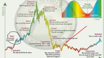My Mistakes in the Crypto Verse between 2020-23