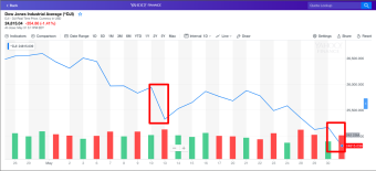 Politics, Trade War and Cryptocurrencies