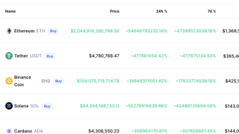 Coinmarketcap Hacked - News Update