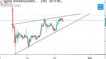 Was it a false rally before the decrease continued?