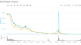 News just in: KickEX CEO gives more information on how KICK is a shitcoin
