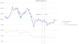 Update July 12th - stable div payments