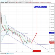 Metal/Bitcoin (29 May) #MTL $MTL #BTC $BTC