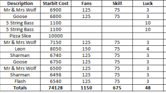 Rising Star - Free play2earn game - Progress update for the first half of March - inc card stats bought during the period