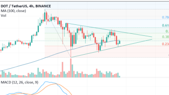 Polkadot (DOT) USDT Pair could be an interesting check-in for the upcoming sessions