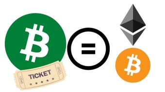BitcoinCash Correlation