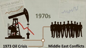 The Unseen Economic Impact of the Iran-US/Israel Conflict
