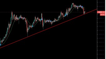 Technical Analysis: Bitcoin 14/11/2020