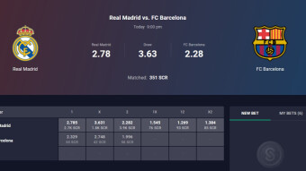 First El Clásico in 2021 – Prediction