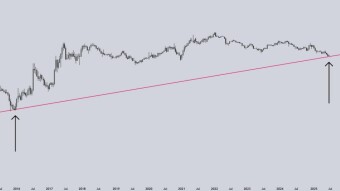 The Calm Before the Storm: Small-Cap Altcoins at Critical Support