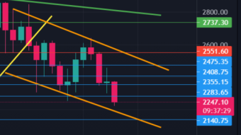 Time to BUY ! Coins showing bullish divergences $$$