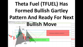 Theta Fuel (TFUEL) Has Formed Bullish Gartley Pattern And Ready For Next Bullish Move