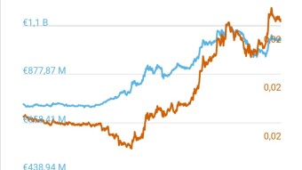 Chainlink news