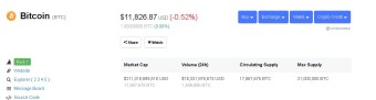Bitcoin Price Now At $11,826