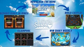 Infinity Skies - The Infinity Gaming Cycle