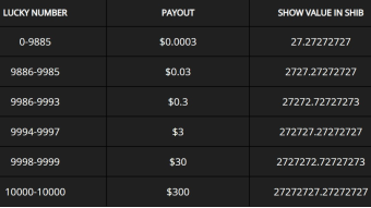 🎉 Best Free Shiba Inu Cryptocurrency Lottery Faucet from $0.0003 to $300 every hour!