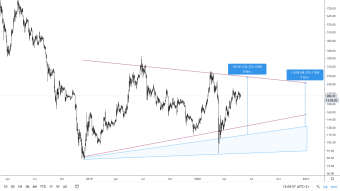 ETH/USD - Ethereum new complete analysis - Immediate post-halving time
