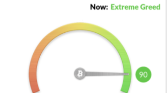 Extreme Greed Often Indicate Corrections in The Markets, But It's Not The Finish Line for BTC