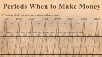 for all traders.... sometimes you need to see the big picture ! check details