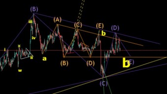 XRP EW Update 01.11.2021 Will the Expanding Diagonal form properly ? Part Six