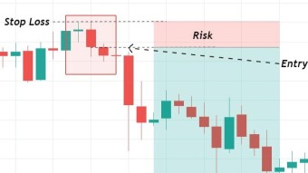 Candlestick Patterns: How efficient is the "Bearish Engulfing" Candlestick on BTC trading?