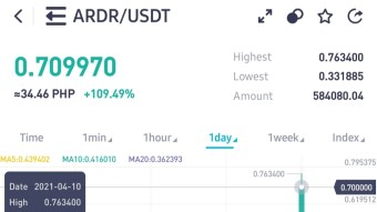 Trading Guide: ARDOR (ARDR)
