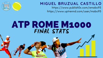 TENNIS | ATP ROME FINAL STATS